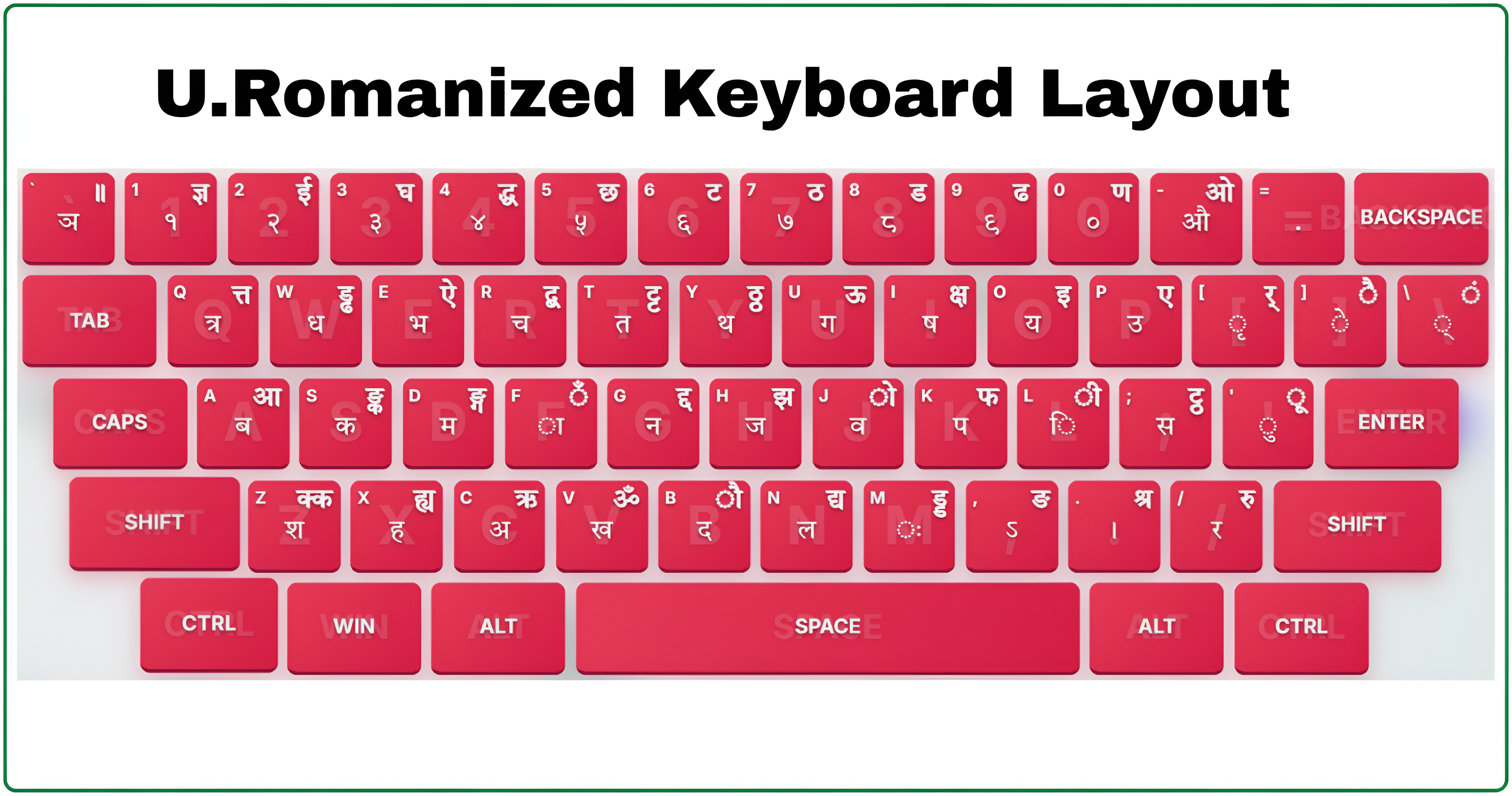 Romanized Unicode keyboard layout showing English key positions and Nepali Unicode output